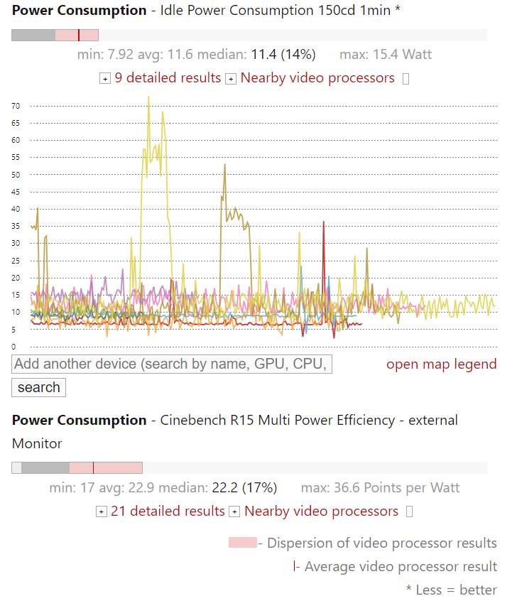 power consumption of ryzen 7 5800 h