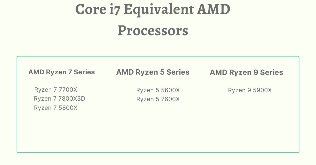 core i7 equivalent amd processor - featured image